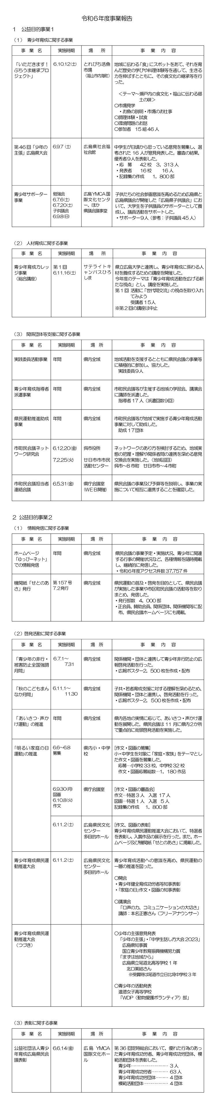 令和6年度事業報告