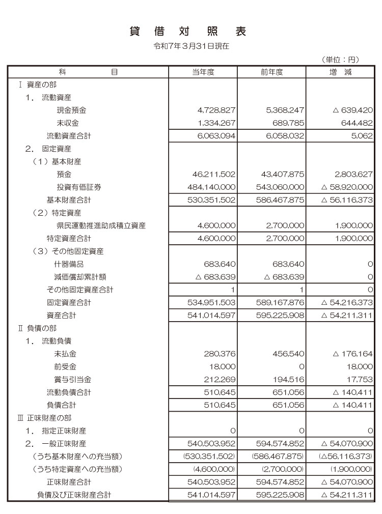 令和6年度貸借対照表