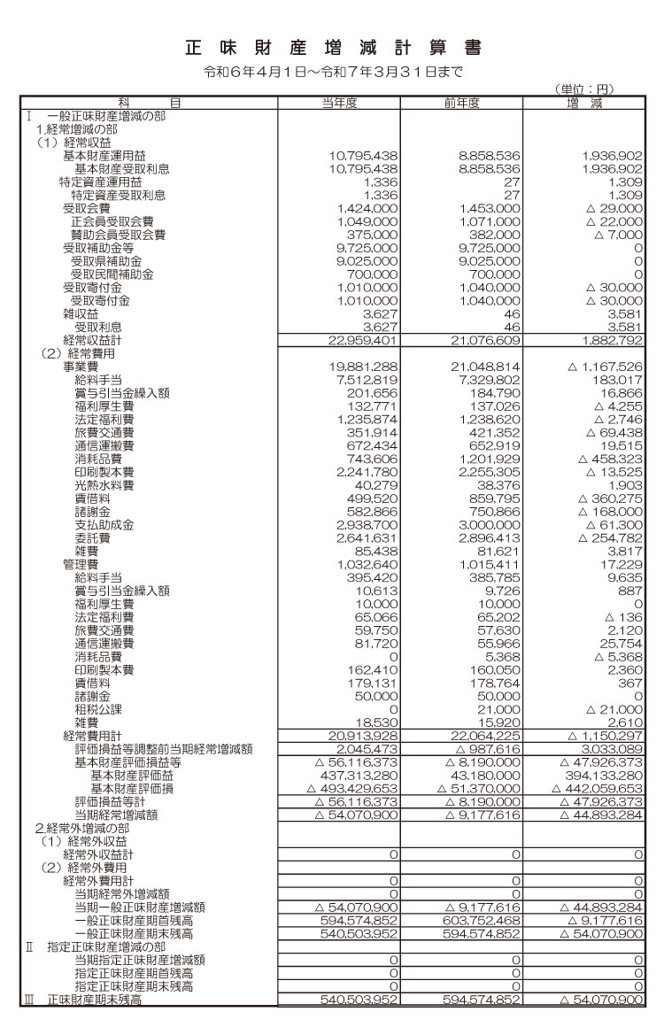 令和6年度正味財産増減計算書