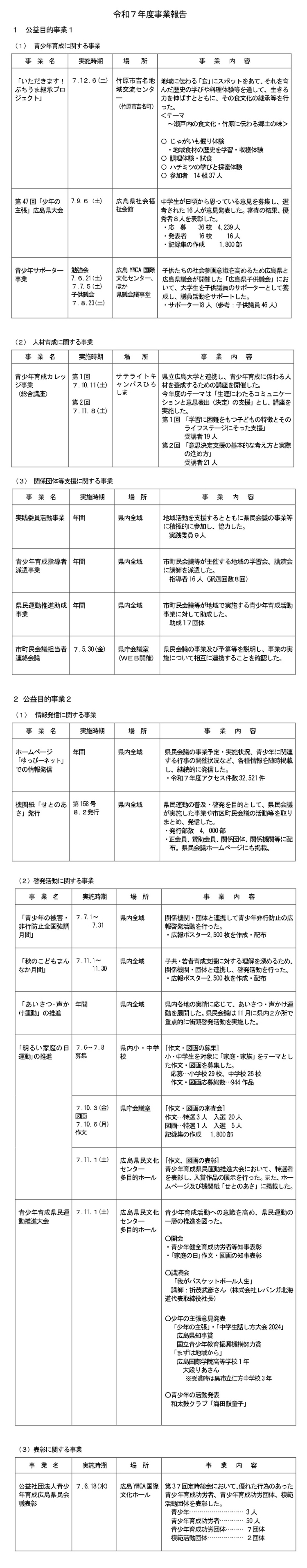 令和7年度事業報告