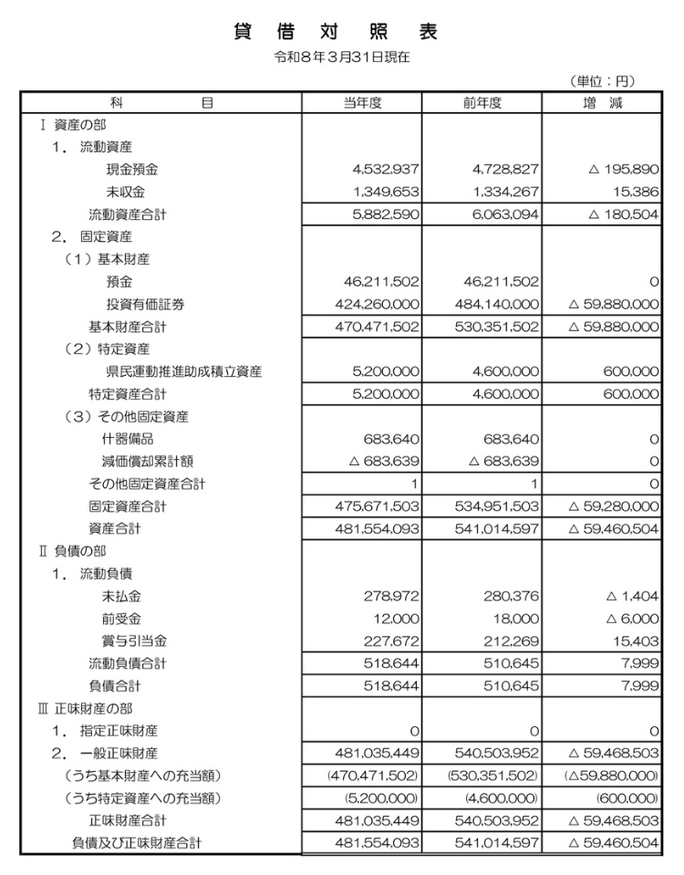 令和7年度貸借対照表