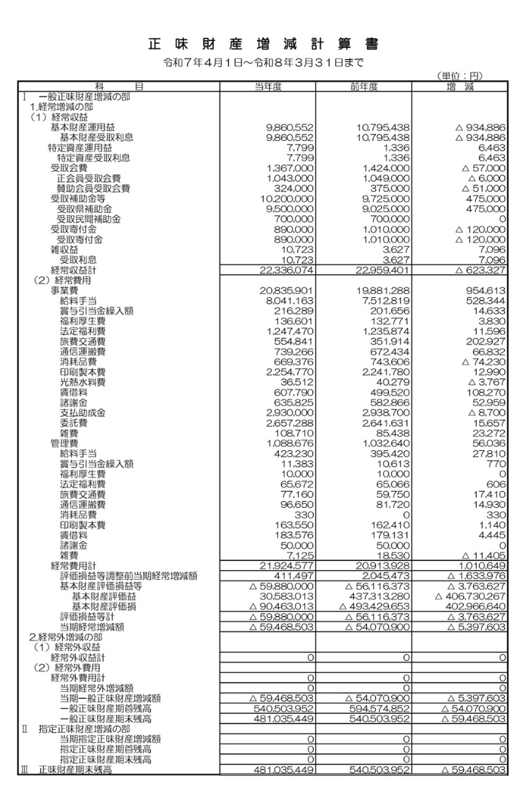 令和7年度正味財産増減計算書