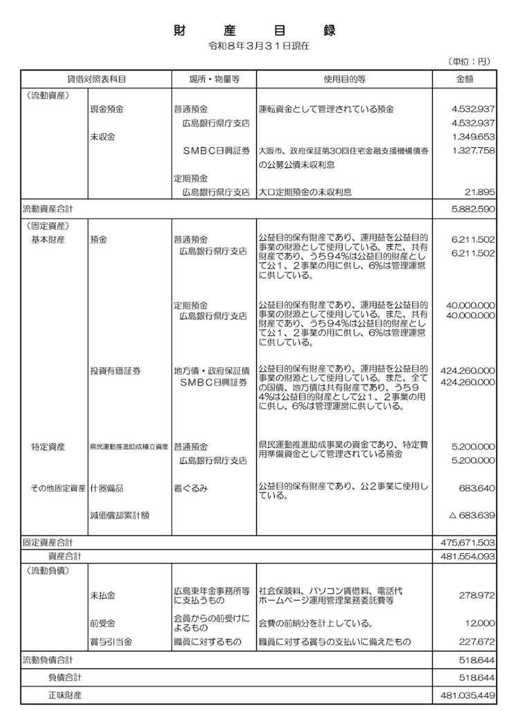 令和7年度財産目録