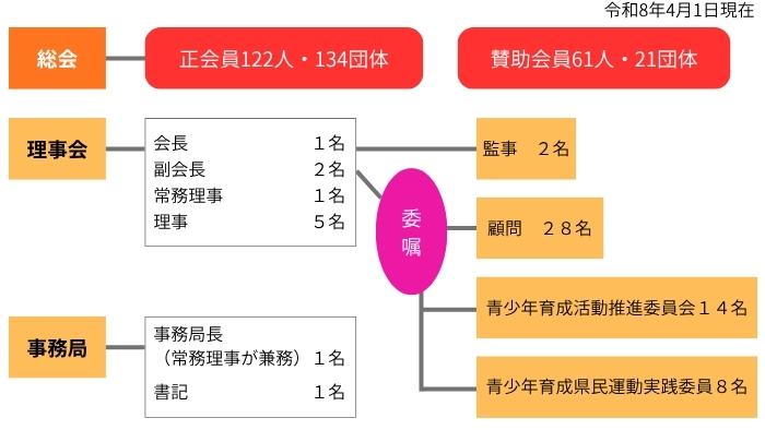組織図